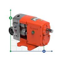 پمپ لوپ ساده